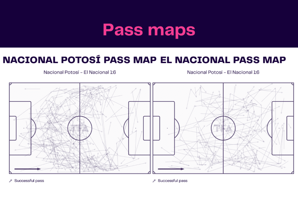 Copa Libertadores 2022/23: Nacional Potosi vs El Nacional - data viz, stats and insights