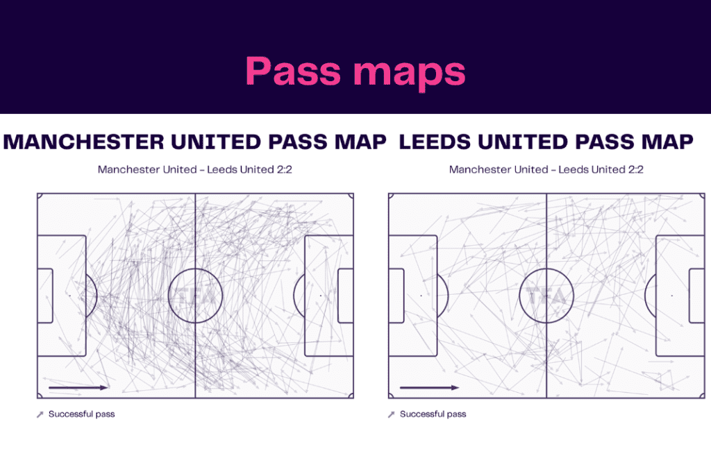 Premier League 2022/23: Manchester United vs Leeds - data viz, stats and insights