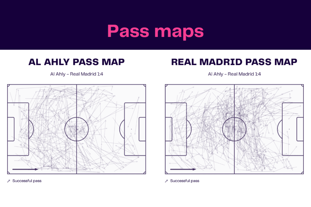 Club World Cup 2023: Al Ahly vs Real Madrid - data viz, stats and insights