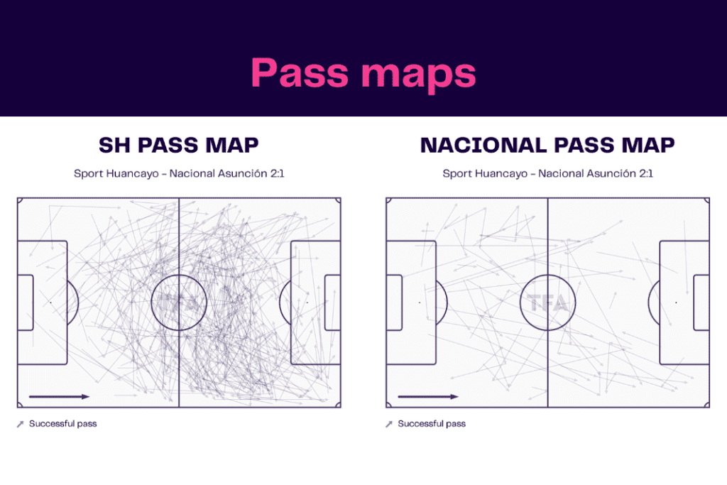 Copa Libertadores 2023: Sport Huancayo vs Nacional - data viz, stats and insights