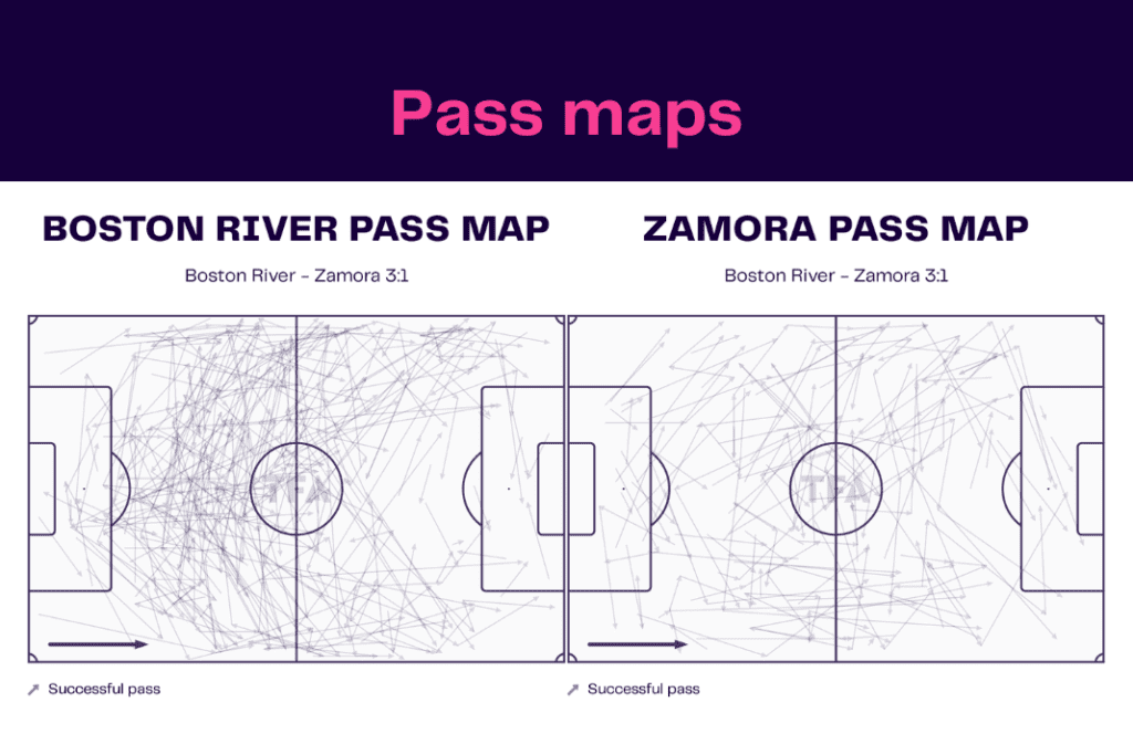 Copa Libertadores 2023: Boston River vs Zamora - data viz, stats and insights