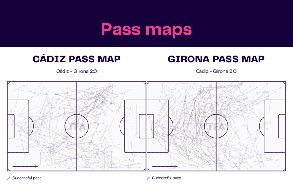 La Liga 2022/23: Cadiz vs Girona - data viz, stats and insights 3 La Liga 2022/23: Cadiz vs Girona - data viz, stats and insights