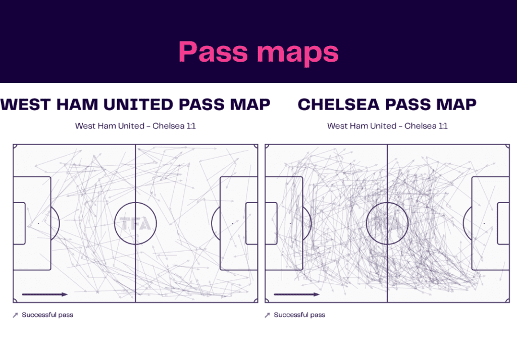Premier League 2022/23: West Ham vs Chelsea - data viz, stats and insights