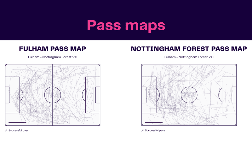 Premier League 2022/23: Fulham vs Nottingham Forest - data viz, stats and insights