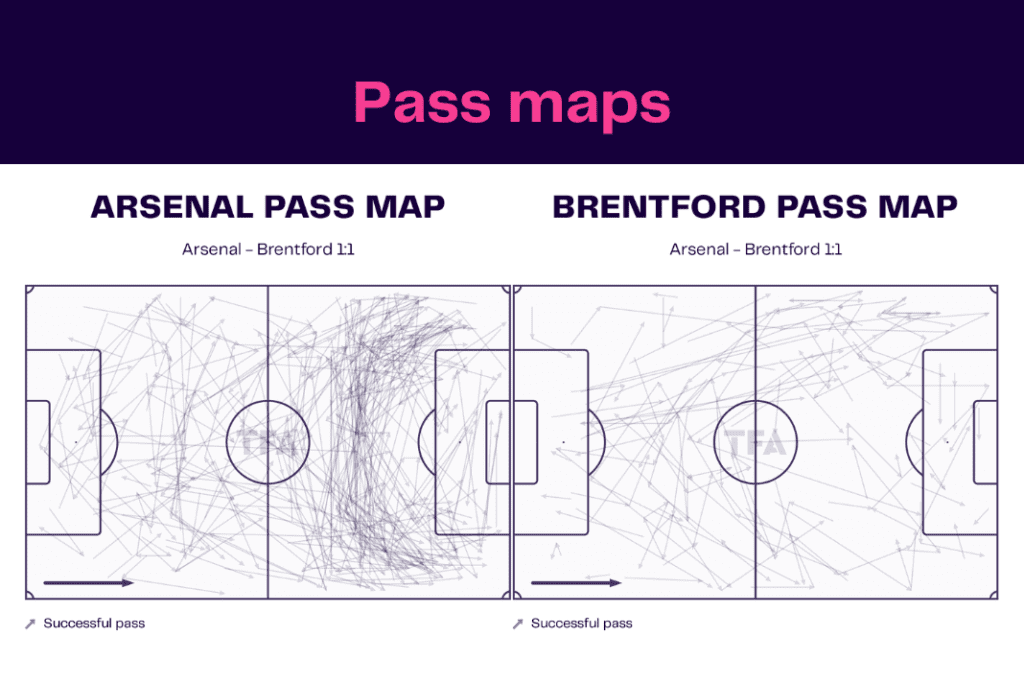 Premier League 2022/23: Arsenal vs Brentford - data viz, stats and insights