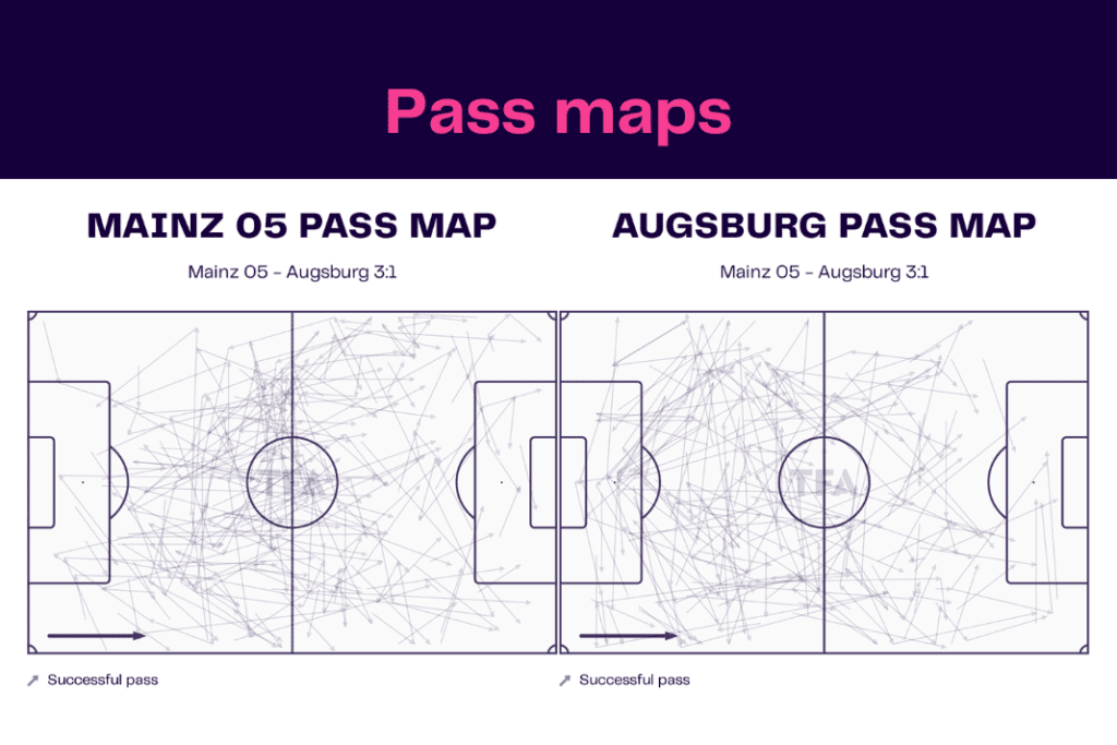 Bundesliga 2022/23: Mainz vs Augsburg - data viz, stats and insights