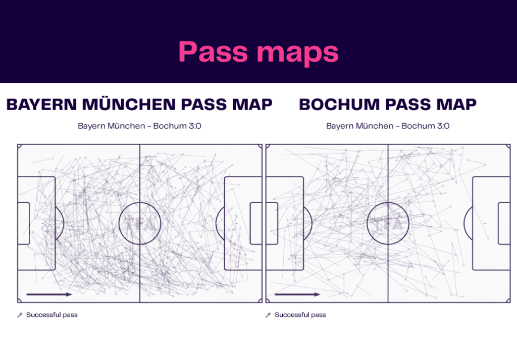 Bundesliga 2022/23: Bayern vs Bochum - data viz, stats and insights