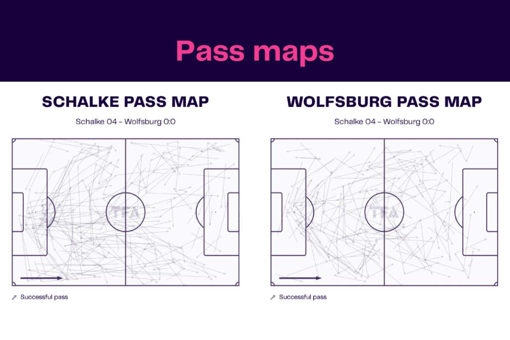 Bundesliga 2022/23: Schalke vs Wolfsburg - data viz, stats and insights