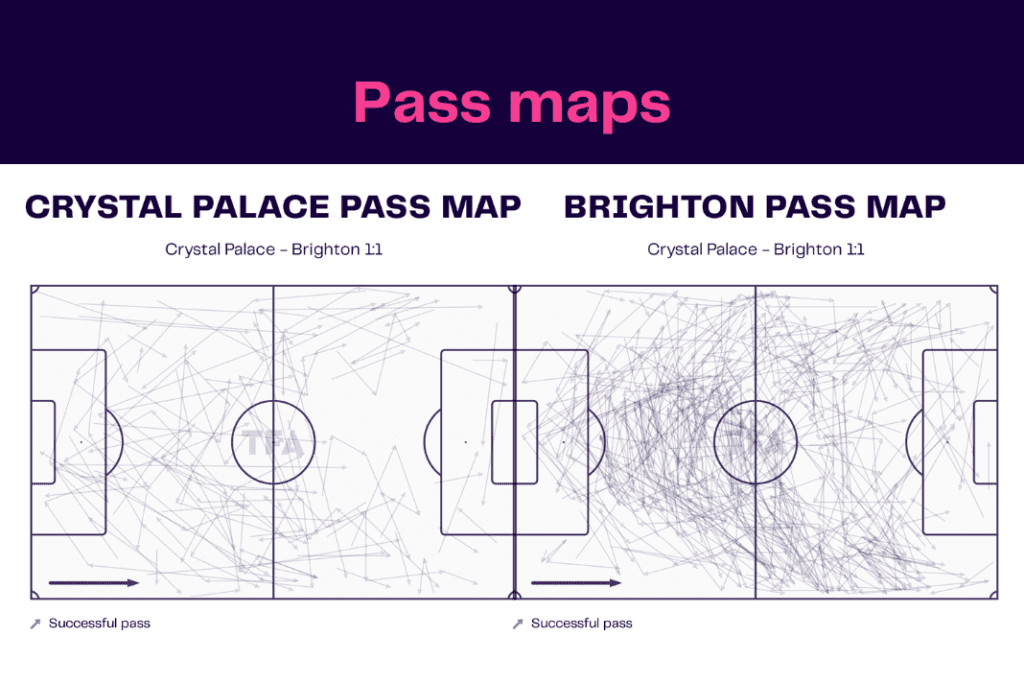 Premier League 2022/23: Crystal Palace vs Brighton - data viz, stats and insights