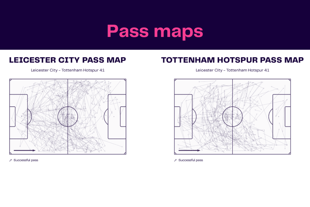 Premier League 2022/23: Leicester vs Tottenham - data viz, stats and insights