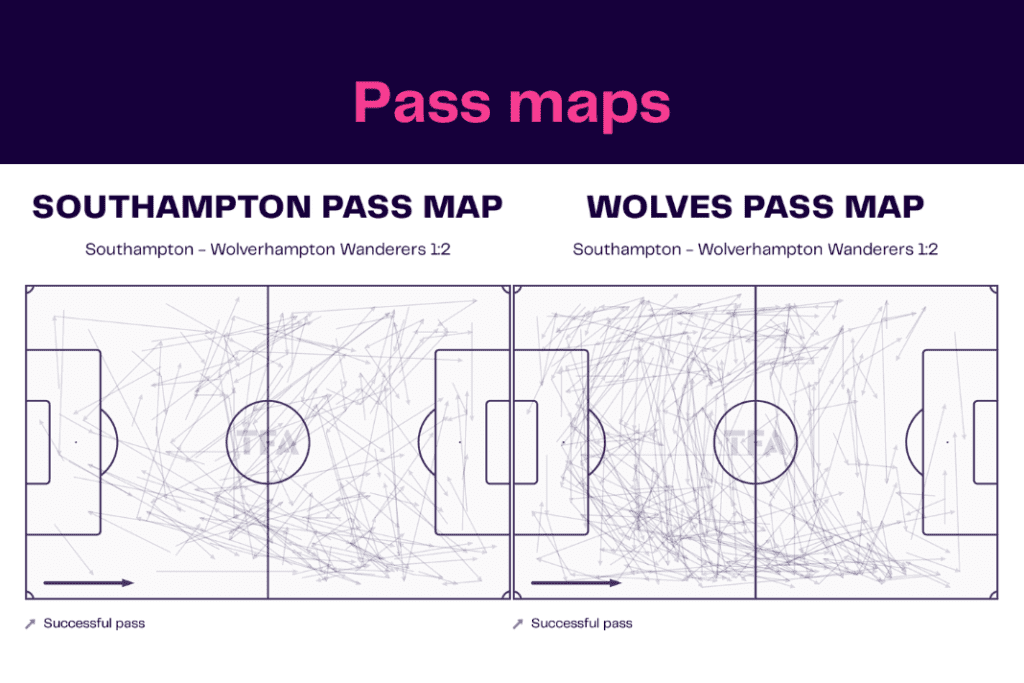 Premier League 2022/23: Southampton vs Wolves - data viz, stats and insights