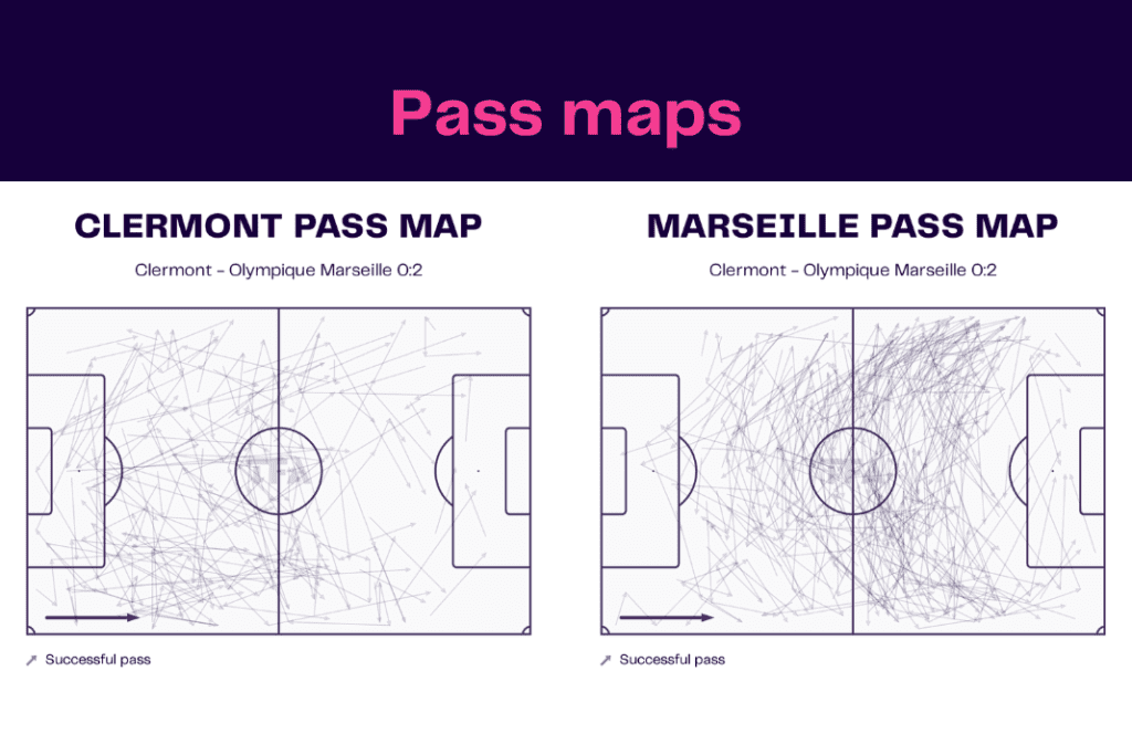 Ligue 1 2022/23: Clermont vs Marseille - data viz, stats and insights