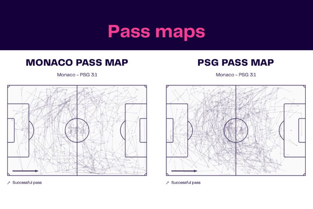 Ligue 1 2022/23: Monaco vs PSG - data viz, stats and insights