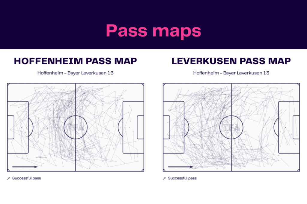Bundesliga 2022/23: Hoffenheim vs Leverkusen - data viz, stats and insights