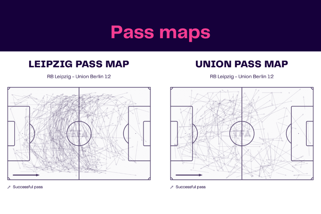 Bundesliga 2022/23: Leipzig vs Union - data viz, stats and insights