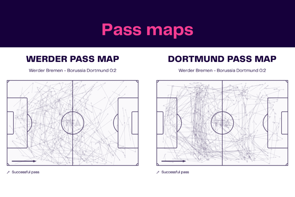Bundesliga 2022/23: Werder vs Dortmund - data viz, stats and insights