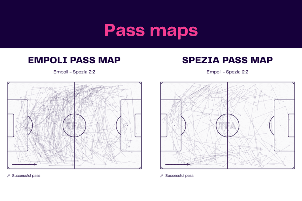 Serie A 2022/23: Empoli vs Spezia - data viz, stats and insights