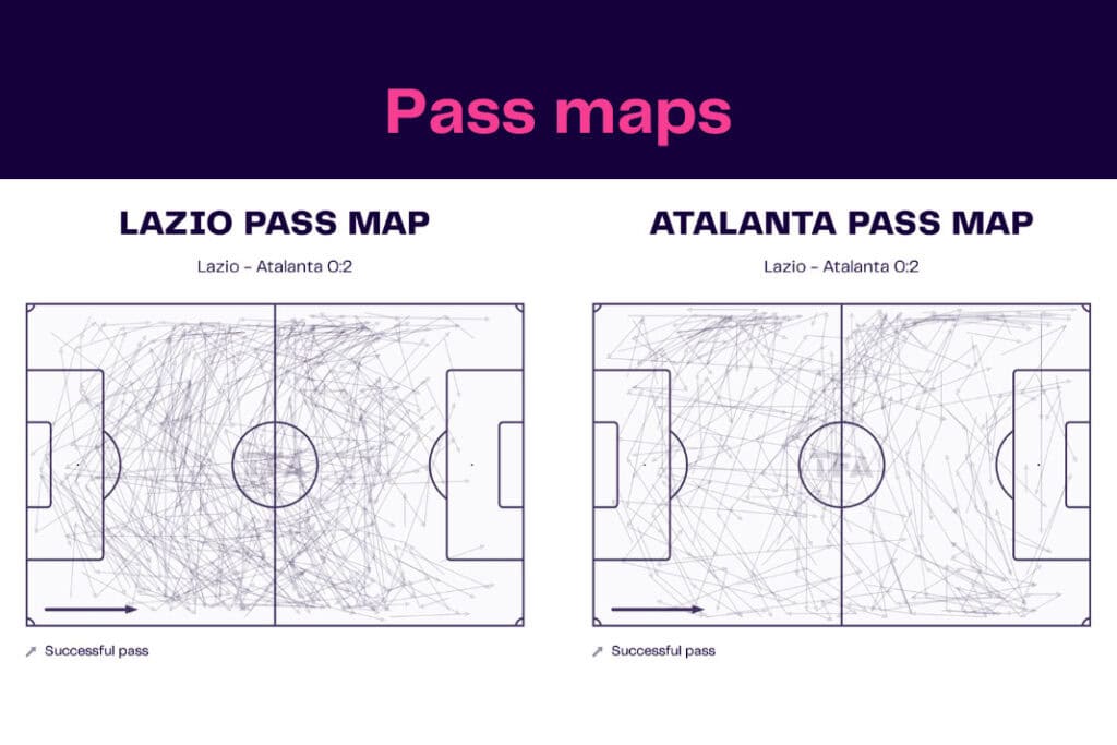 Serie A 2022/23: Lazio vs Atalanta - data viz, stats and insights