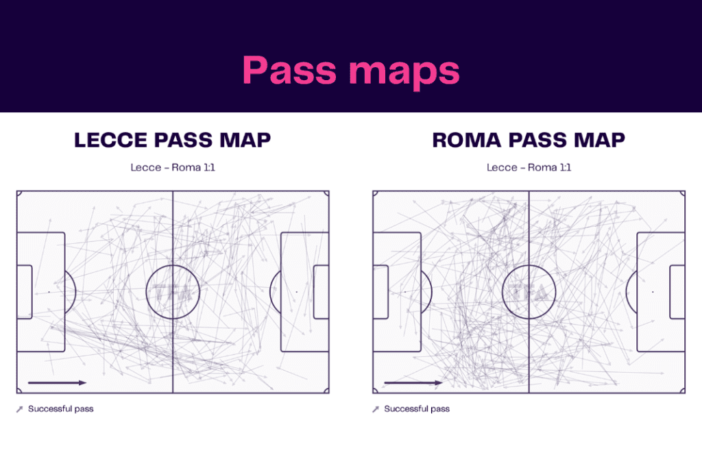 Serie A 2022/23: Lecce vs Roma - data viz, stats and insights