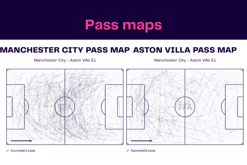 Premier League 2022/23: Manchester City vs Aston Villa - data viz, stats and insights