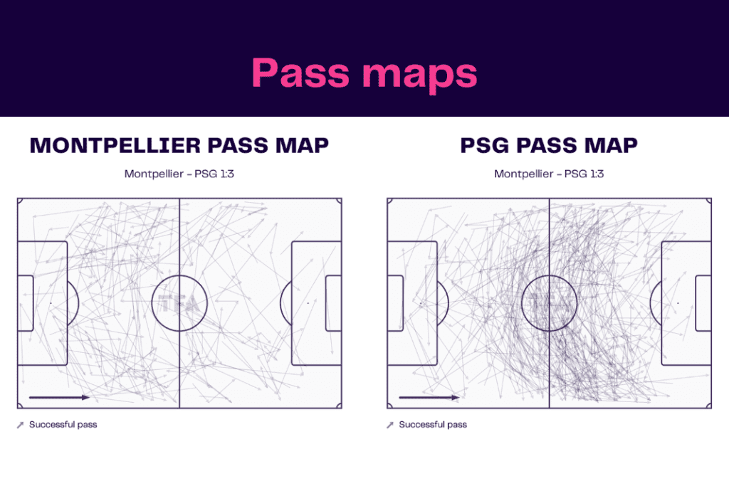 Ligue 1 2022/23: Montpellier vs PSG - data viz, stats and insights
