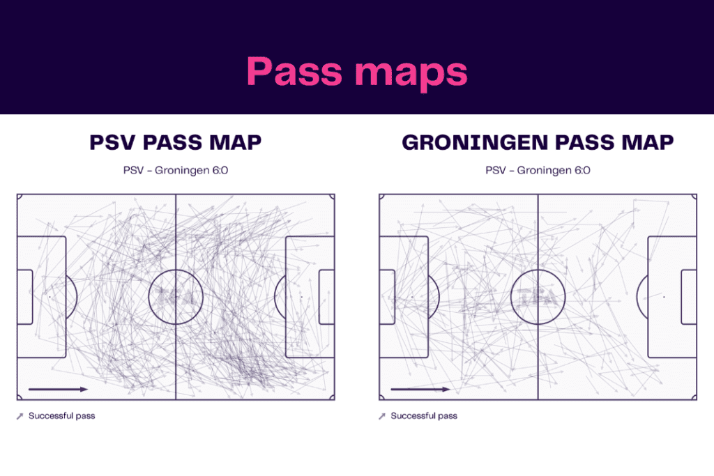 Ligue 1 2022/23: Lille vs Strasbourg - data viz, stats and insights