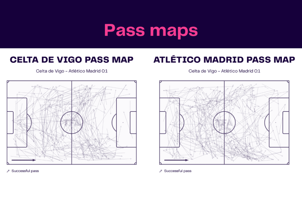 La Liga 2022/23: Celta vs Atlético Madrid - data viz, stats and insights