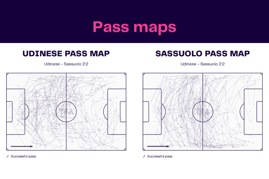 Serie A 2022/23: Udinese vs Sassuolo - data viz, stats and insights