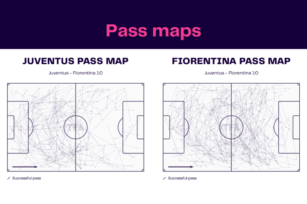 Serie A 2022/23: Juventus vs Fiorentina - data viz, stats and insights