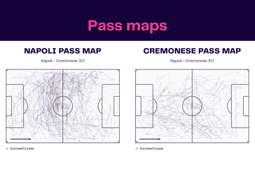 Serie A 2022/23: Napoli vs Cremonese - data viz, stats and insights
