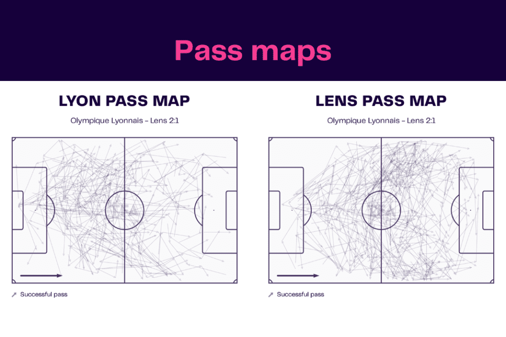 Ligue 1 2022/23: Lyon vs Lens - data viz, stats and insights