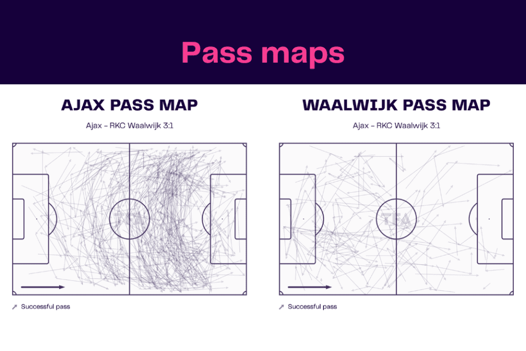 Eredivisie 2022/23: Ajax vs Waalwijk  - data viz, stats and insights