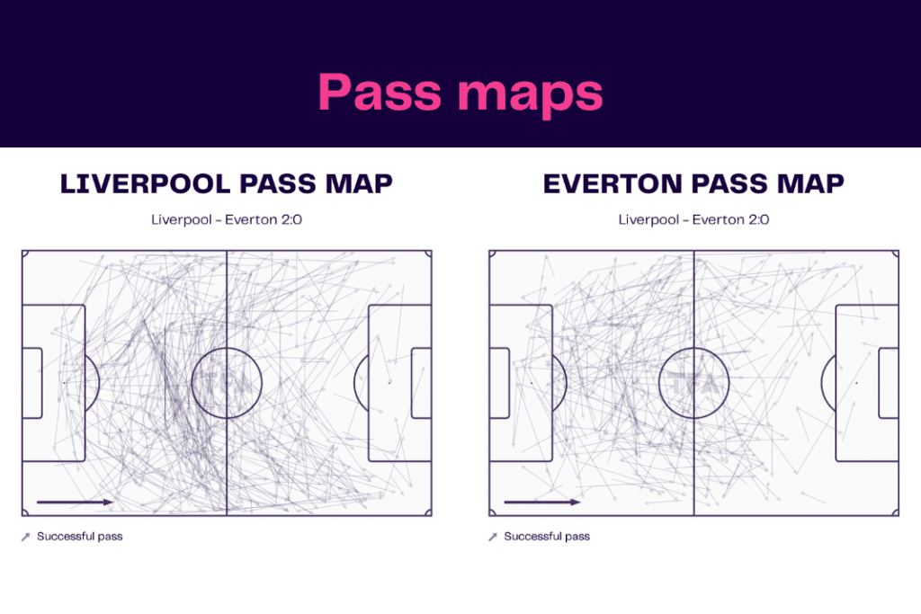 Premier League 2022/23: Liverpool vs Everton - data viz, stats and insights
