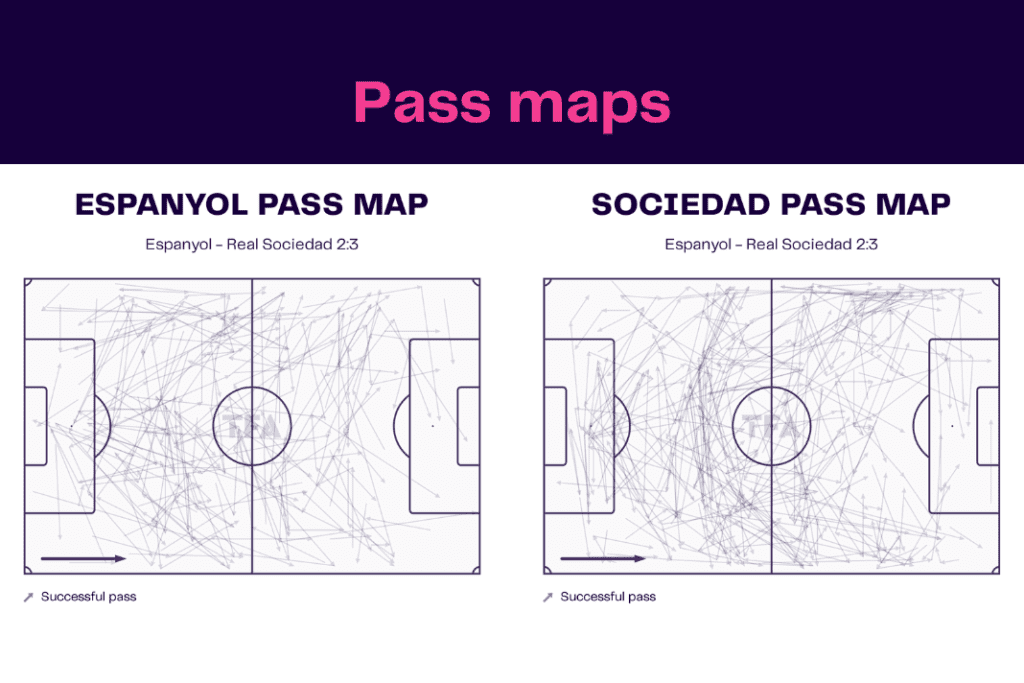 La Liga 2022/23: Espanyol vs Sociedad - data viz, stats and insights