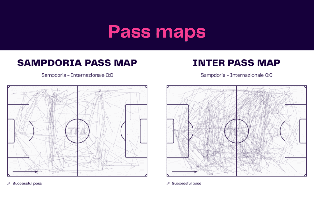 Serie A 2022/23: Sampdoria vs Inter - data viz, stats and insights
