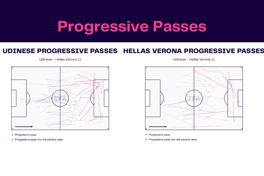 Serie A 2022/23: Udinese vs Hellas Verona - data viz, stats and insights