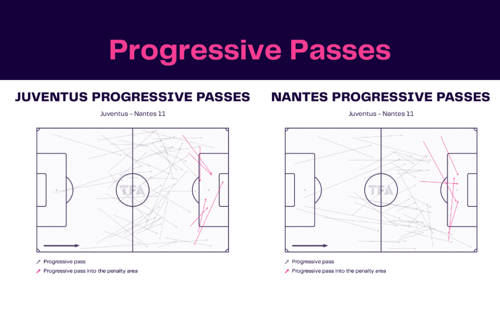 UEFA Europa League 2022/23: Juventus vs Nantes - data viz, stats and insights