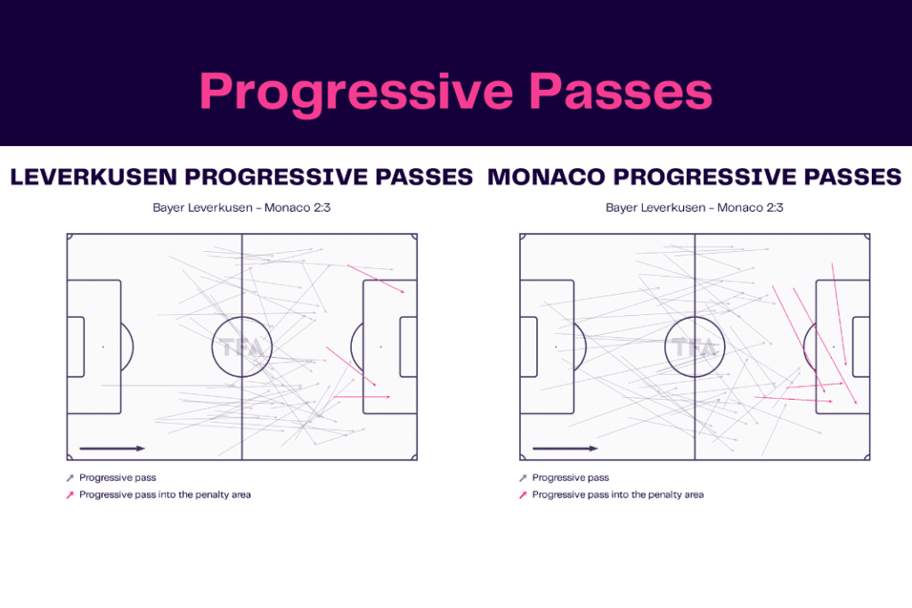 UEFA Europa League 2022/23: Leverkusen vs Monaco - data viz, stats and insights