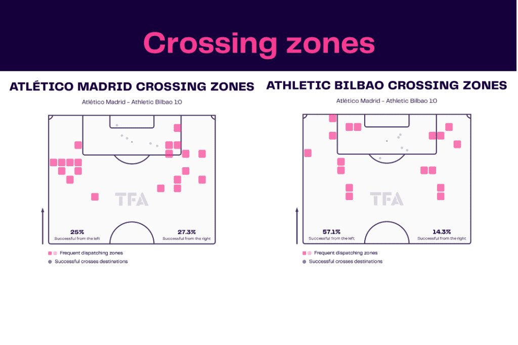 La Liga 2022/23: Atletico Madrid vs Athletic Club - data viz, stats and insights