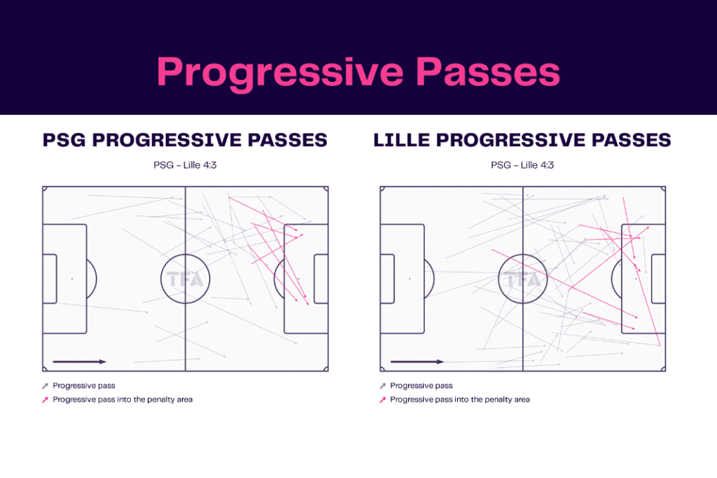 Ligue 1 2022/23: PSG vs Lille - data viz, stats and insights