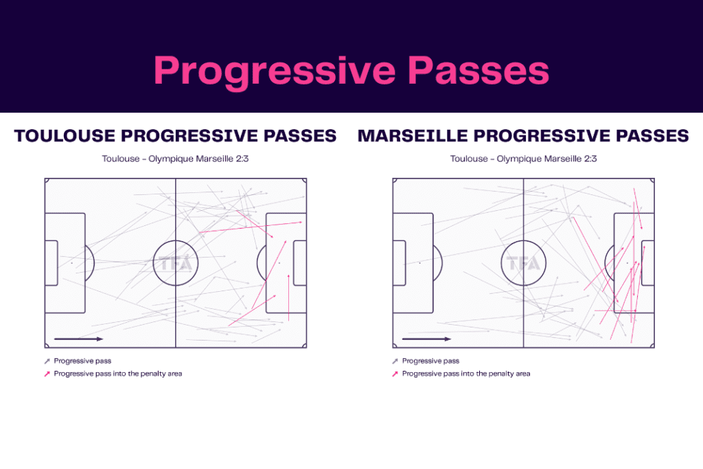 Ligue 1 2022/23: Toulouse vs Marseille - data viz, stats and insights