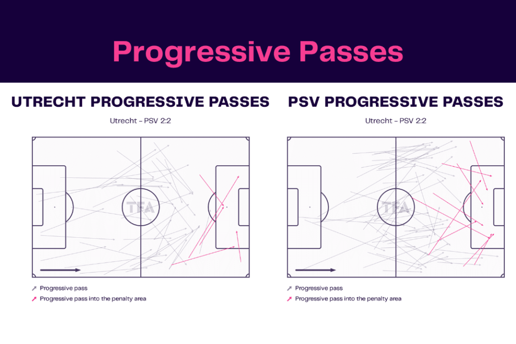 Eredivisie 2022/23: Utrecht vs PSV - data viz, stats and insights