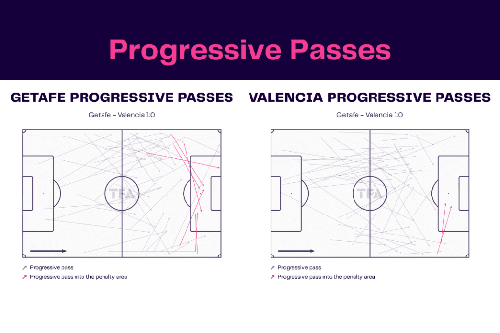 La Liga 2022/23: Getafe vs Valencia - data viz, stats and insights