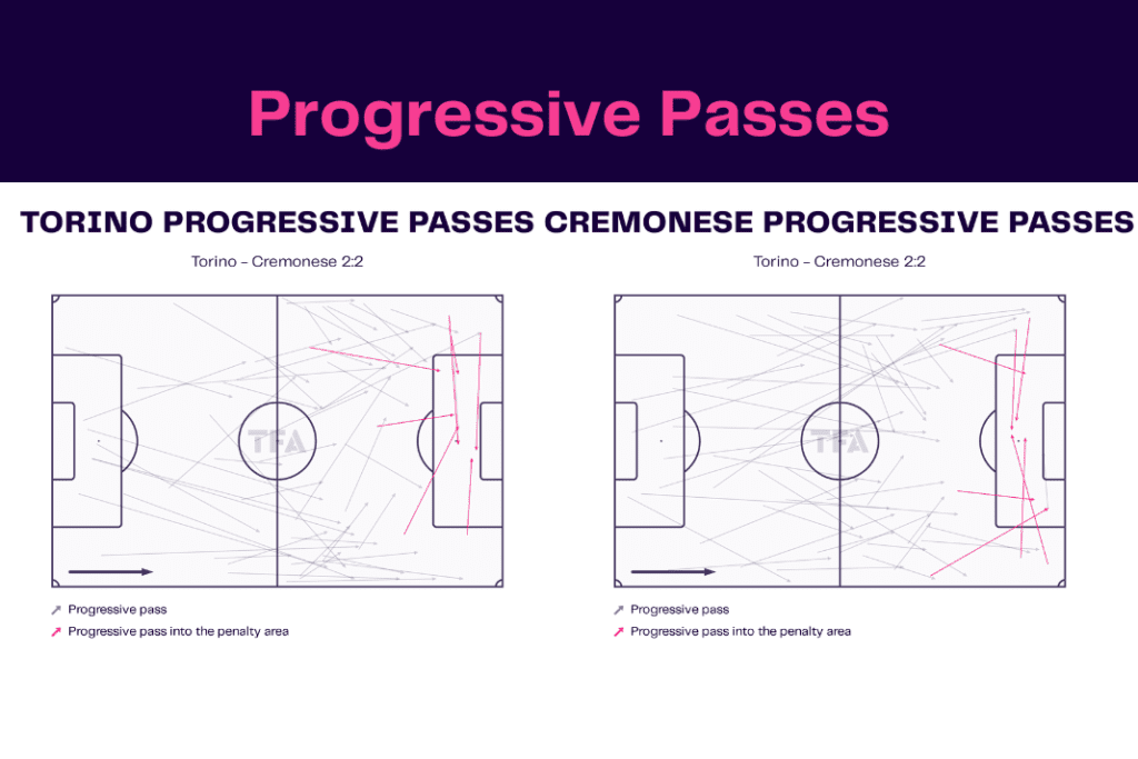 Serie A 2022/23: Torino vs Cremonese - data viz, stats and insights