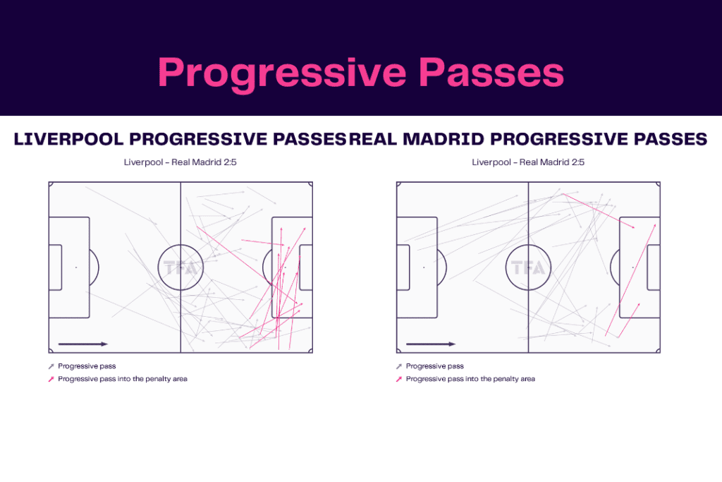 UEFA Champions League 2022/23: Liverpool vs Real Madrid - data viz, stats and insights