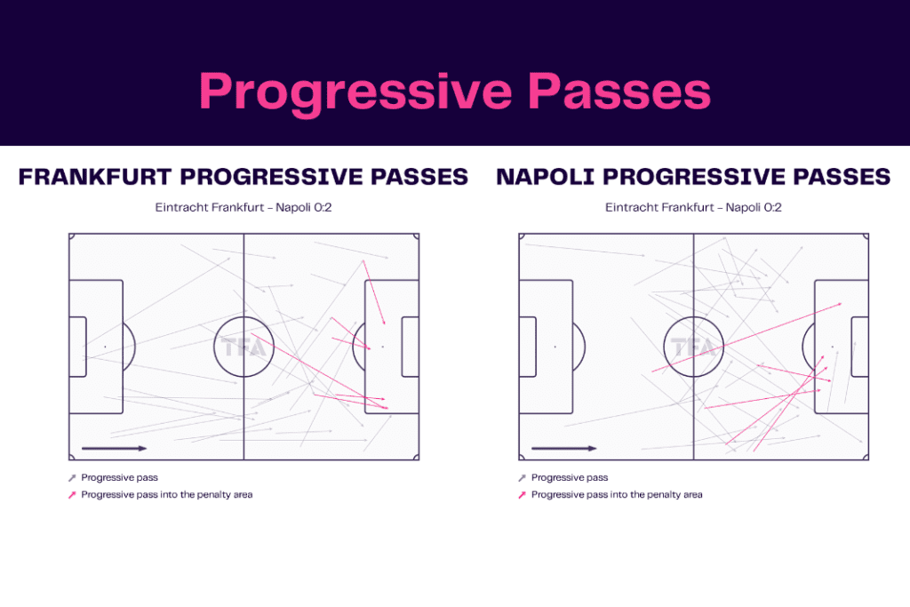 UEFA Champions League 2022/23: Frankfurt vs Napoli - data viz, stats and insights