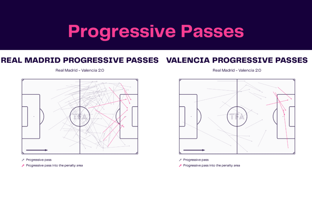 La Liga 2022/23: Real Madrid vs Valencia - data viz, stats and insights