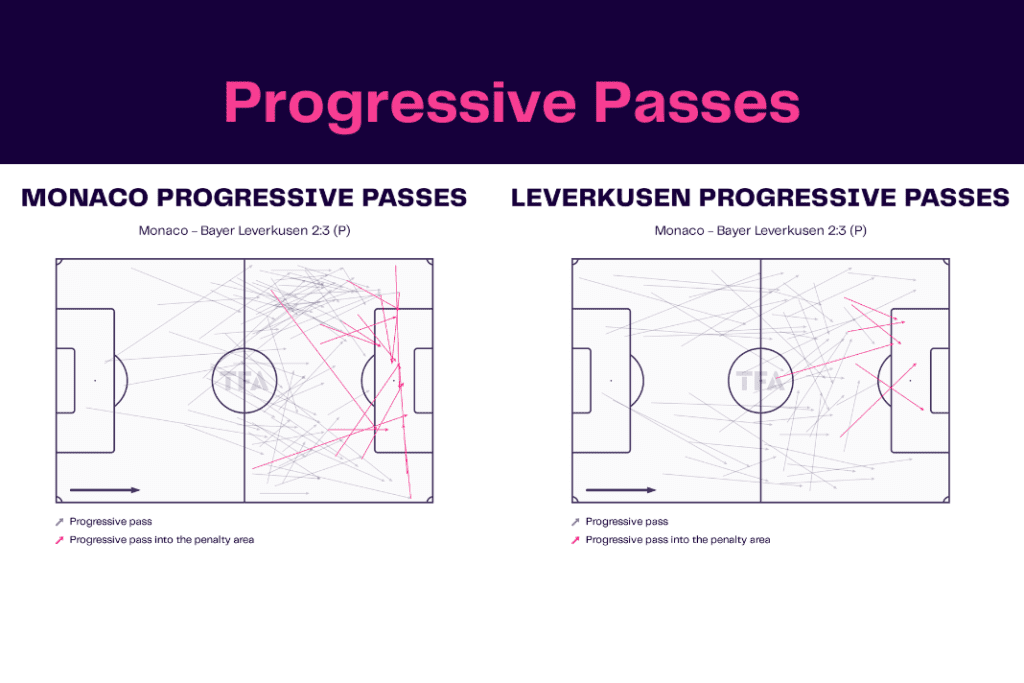 UEFA Europa League 2022/23: Monaco vs Leverkusen - data viz, stats and insights