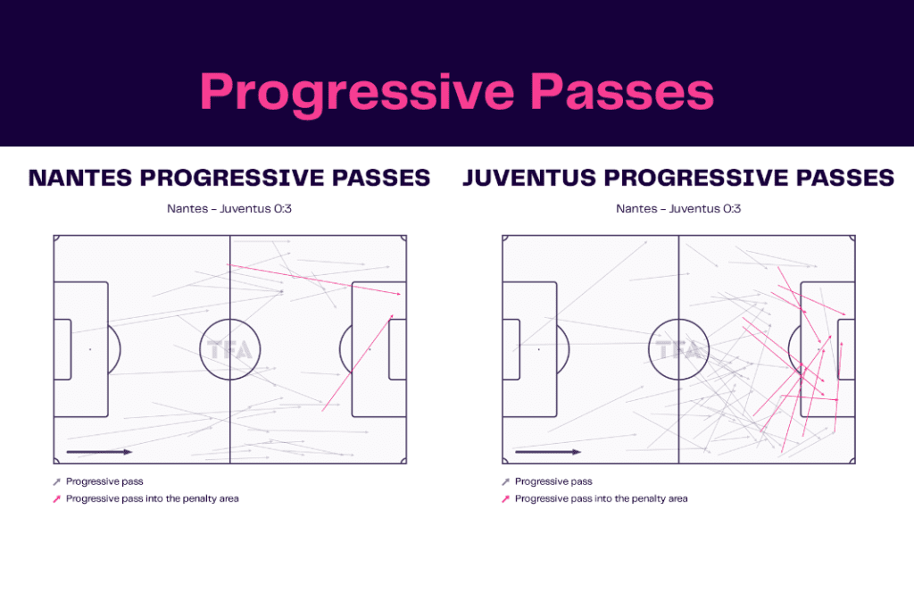 UEFA Europa League 2022/23: Nantes vs Juventus - data viz, stats and insights