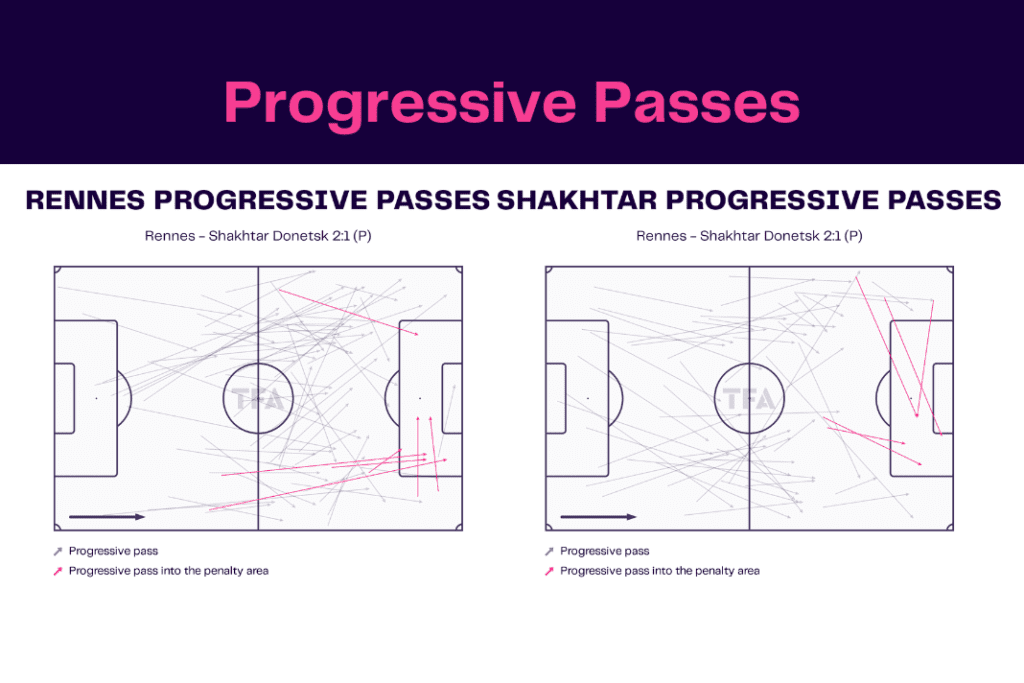 UEFA Europa League 2022/23: Rennes vs Shakhtar - data viz, stats and insights